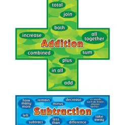 Addition-Subtraction Words Posters Set