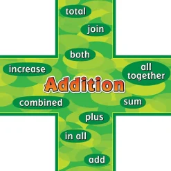 Addition-Subtraction Words Posters Set