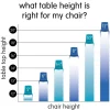 Berries® 42"Dia. Round Activity Table, 15" - 24" Leg Height - Red