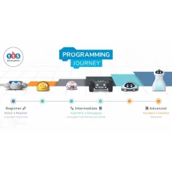 Blue-Bot® Bluetooth Programmable Robot Class - 6 Pack plus Docking Station