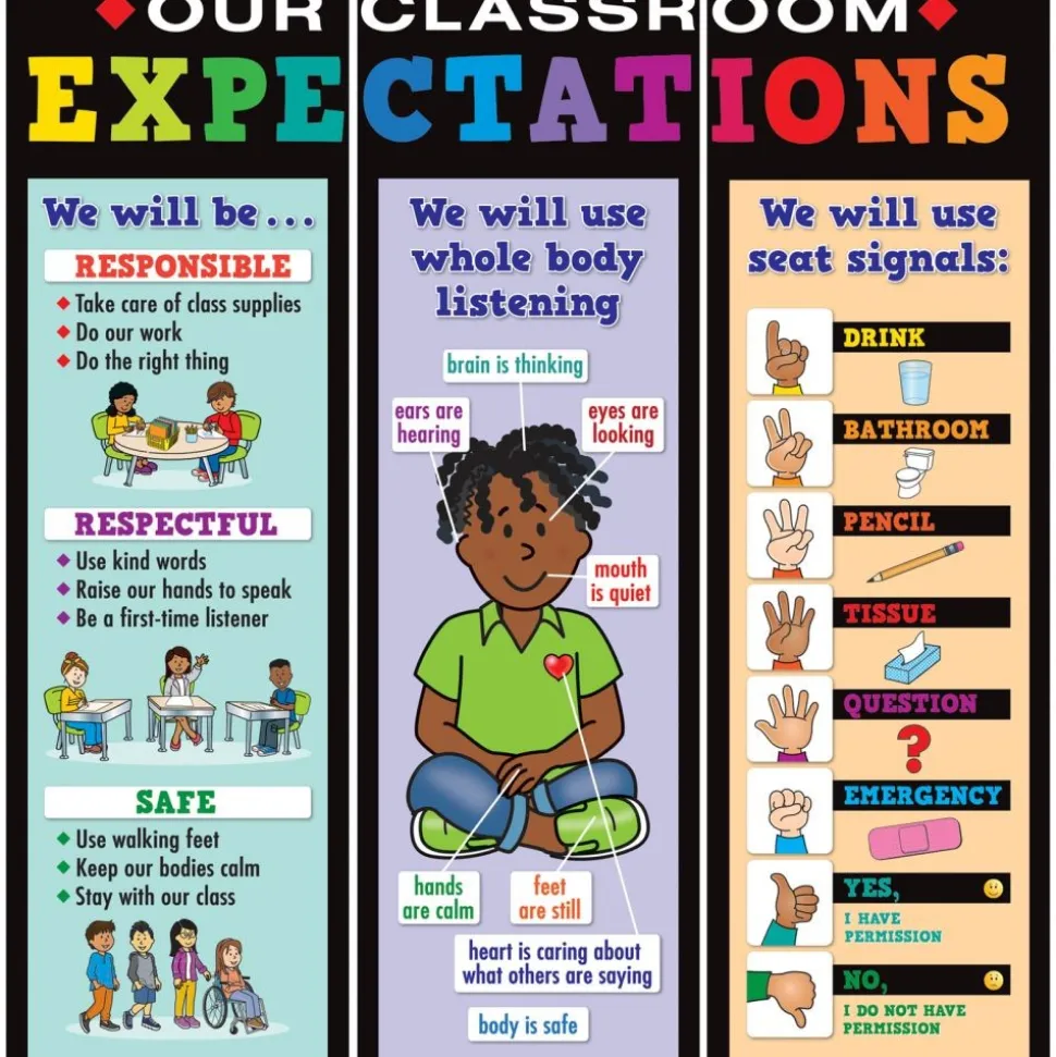 Class Expectations Jumbo Poster - 3 banners
