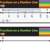 Fractions On A Number Line Write Again® Mats - 6 mats