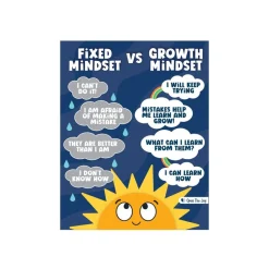 Growth Mindset Poster Pack
