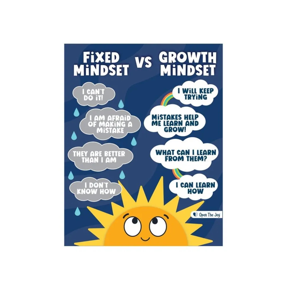 Growth Mindset Poster Pack