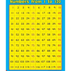 Math Poster Pack - Primary