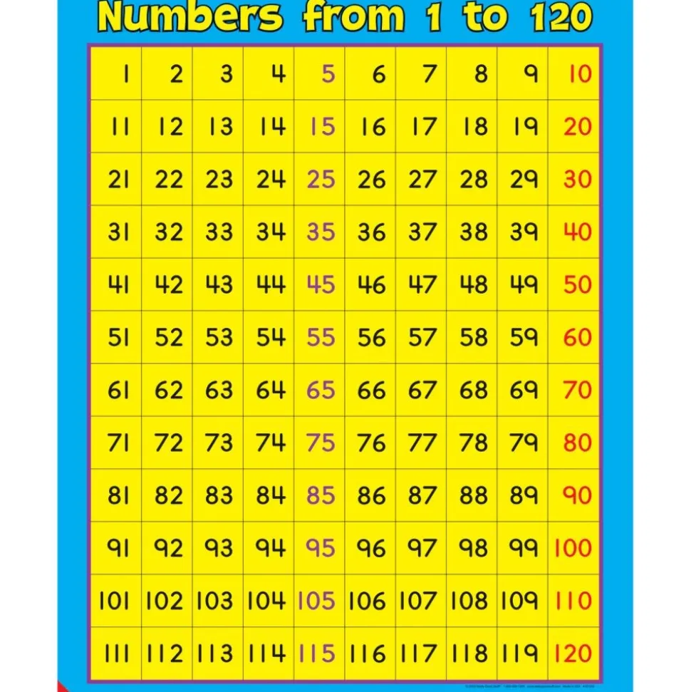 Math Poster Pack - Primary