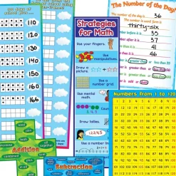 Math Poster Pack - Primary