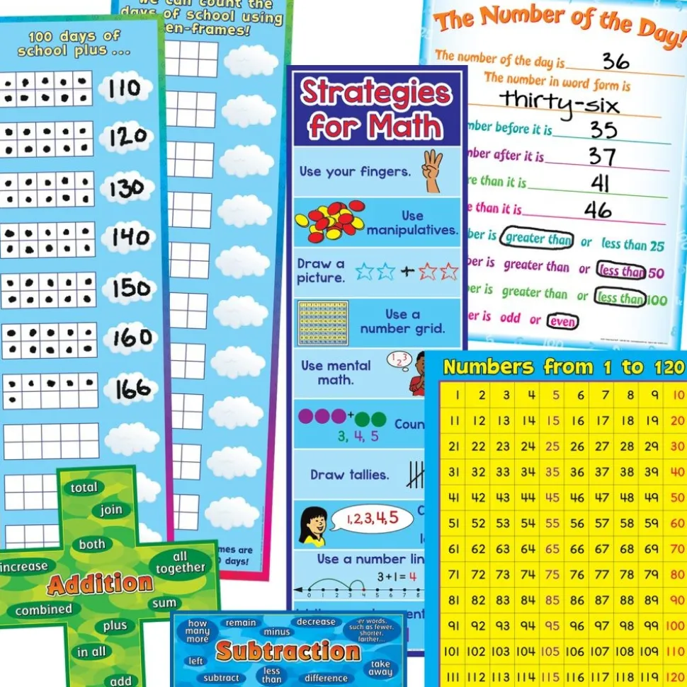 Math Poster Pack - Primary