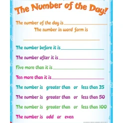 Math Poster Pack - Primary