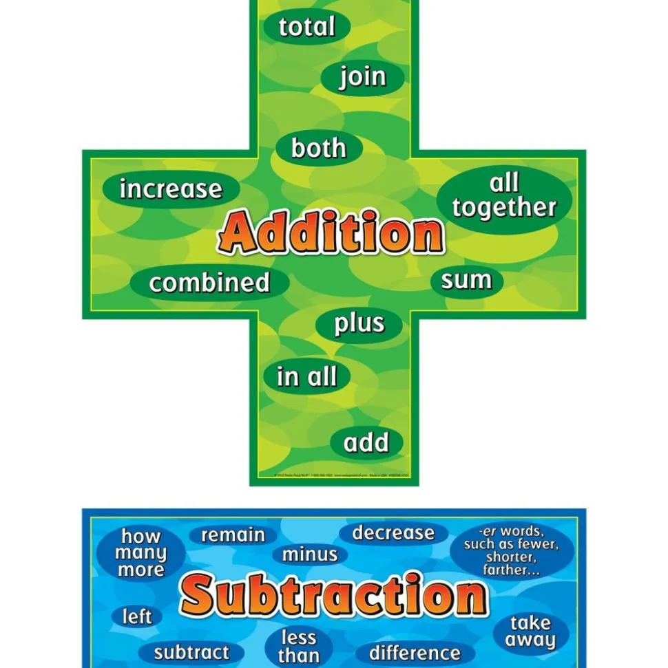 Math Poster Pack - Primary