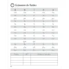 Mi Libro de ABECÉ (My Spanish ABC Book) - 12 Journals