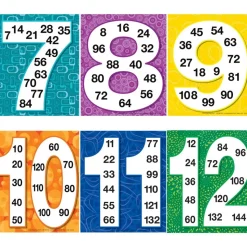 Multiples Posters Set