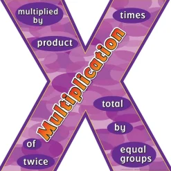 Multiplication And Division Words Posters Set
