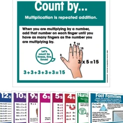 Multiplication And Division Classroom Kit - multiple item kit
