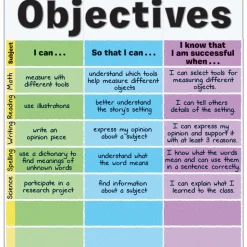 Objectives Jumbo Poster - 3 banners
