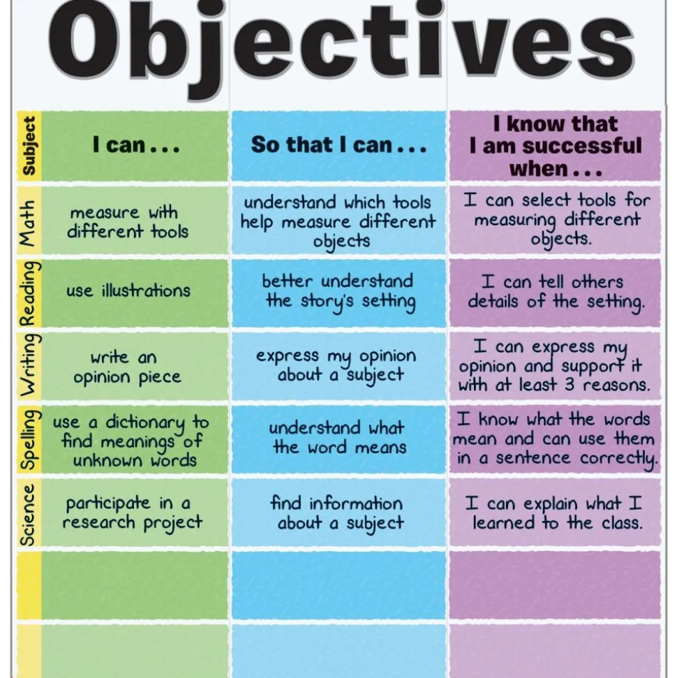 Objectives Jumbo Poster - 3 banners