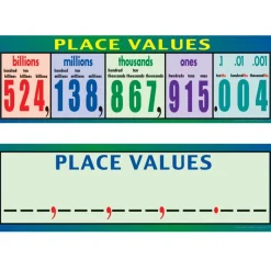 Place Values Poster - Intermediate - 2 laminated banners