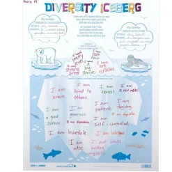 Ready-To-Decorate Diversity Iceberg