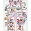 Ready-To-Decorate® Overall Me Posters - 24 posters