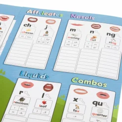 Really Good Phonics™ Individual Sound Wall Folders - Set of 24
