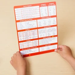 Really Good Stuff® Essential Reference Cards - Grade 3 - Set of 12