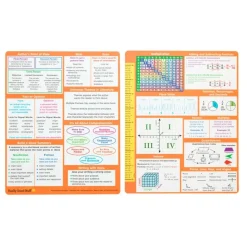 Really Good Stuff® Essential Reference Cards - Grade 5 - Set of 12
