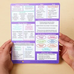 Really Good Stuff® Essential Reference Cards - Upper Grades - Set of 12