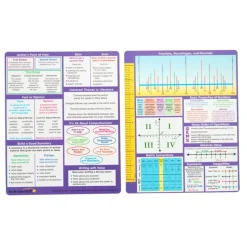 Really Good Stuff® Essential Reference Cards - Upper Grades - Set of 12