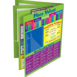 Really Good Stuff® Intermediate Math Resource 4-Pocket Folders - Set of 12