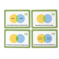 Really Good Stuff® Main Idea & Supporting Details - Sort & Write Card Set - Level 1