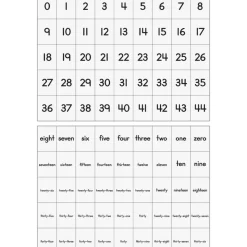 Really Good Stuff® Number Line Pocket Chart With Cards - 1 pocket chart, 217 cards