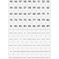 Really Good Stuff® Number Line Pocket Chart With Cards - 1 pocket chart, 217 cards