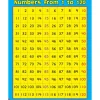 Really Good Stuff® Numbers From 1 To 120 Poster - 1 poster