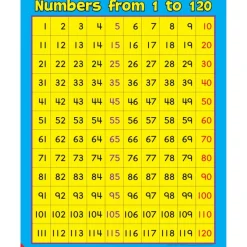 Really Good Stuff® Numbers From 1 To 120 Poster - 1 poster