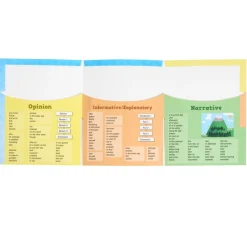 Really Good Stuff® Writing Text Types Folders - Primary, Tri-Fold, 3-Pocket - Set of 12