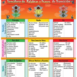 Spanish Traffic Light Transition Words and Phrases Jumbo Poster (Semáforo de Palabras y Frases de Transición Poster Gigante) - 3 banners