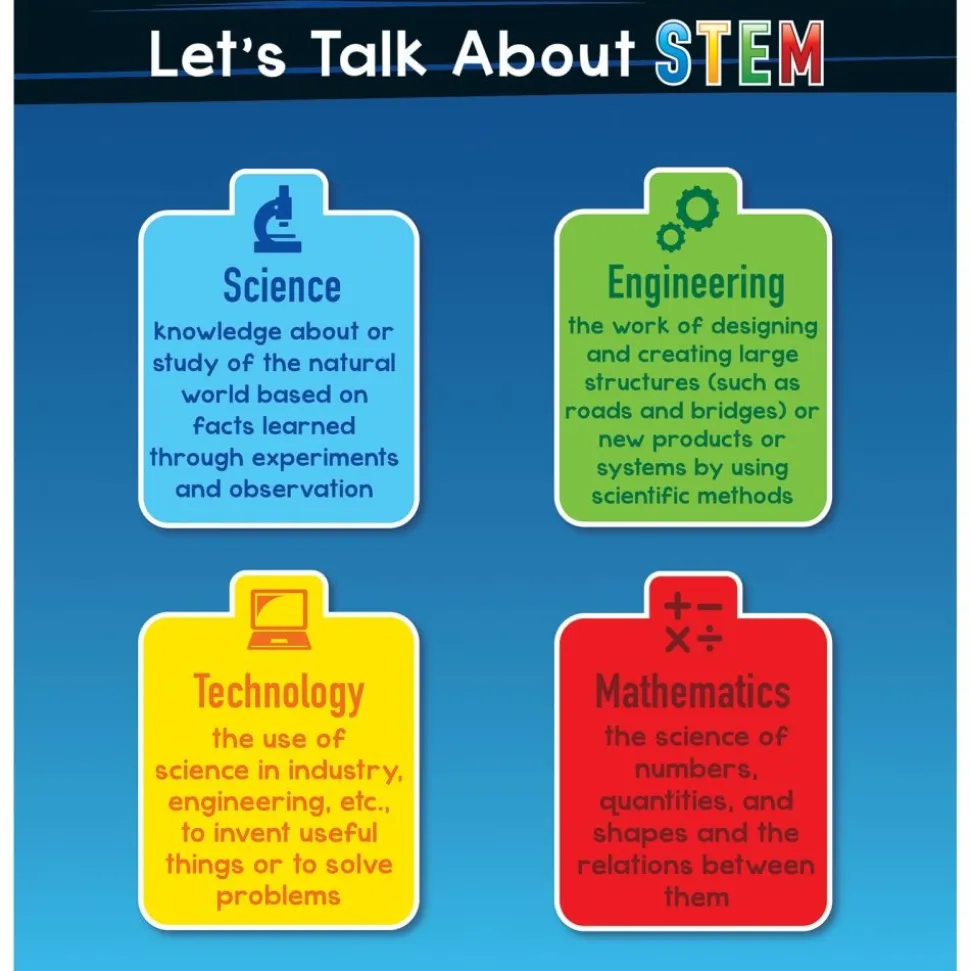 STEM Kit - Grades 2-3 - 1 multi-item kit