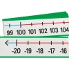 -20 To 120 Wall Number Line - 1 Number Line