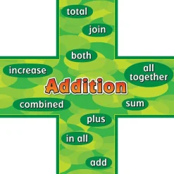 Word-Problem Words Poster Set