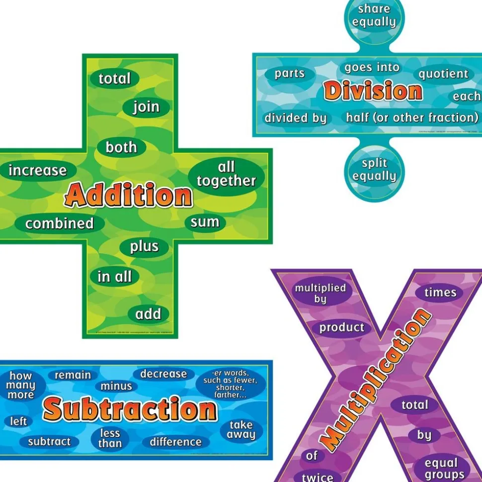 Word-Problem Words Poster Set