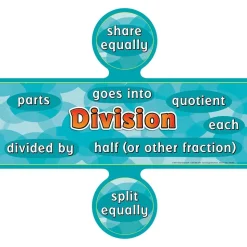 Word-Problem Words Poster Set